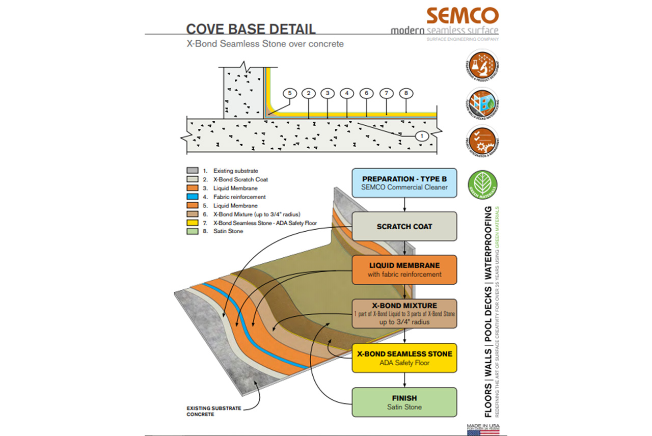 X-Bond Seamless Stone - Semco Modern Seamless Surface