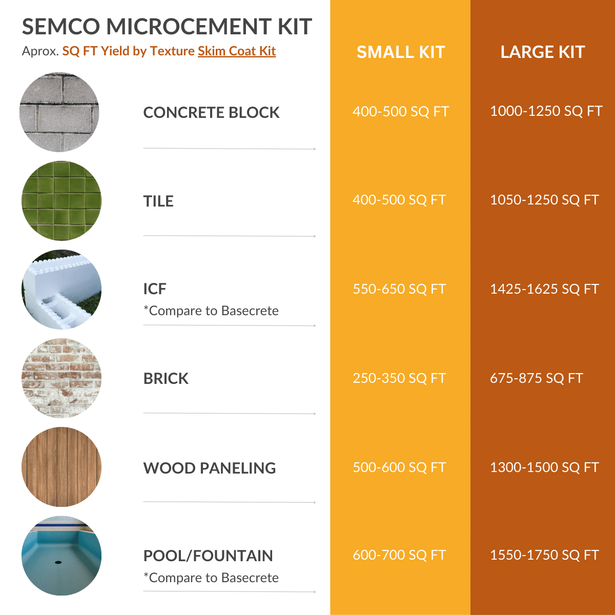 Discover ICF Wall Finishes: Parge Coat, Skim Coat & Recommended ...