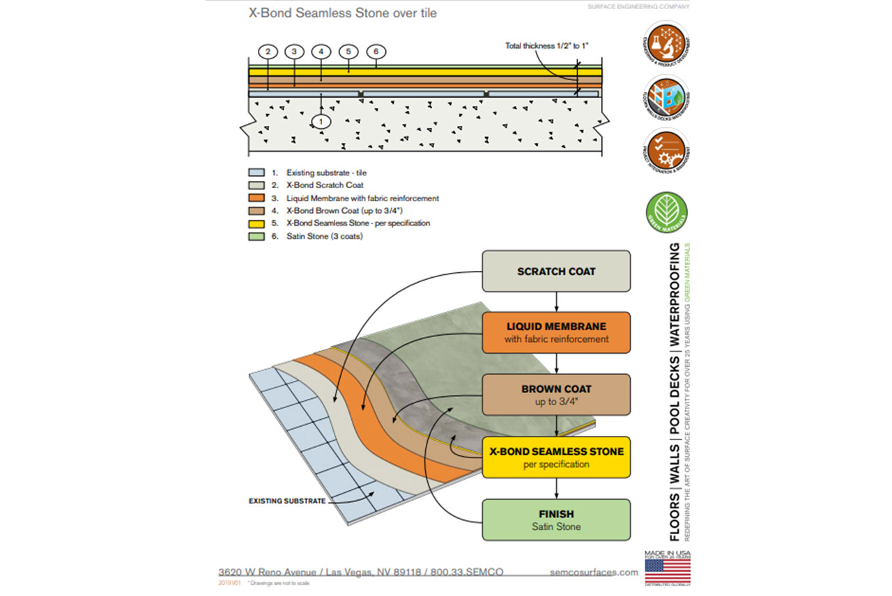 How to choose the thin tiles to overlap the existing floor, scm