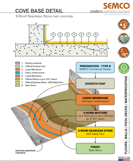 semco-concrete-repair-process