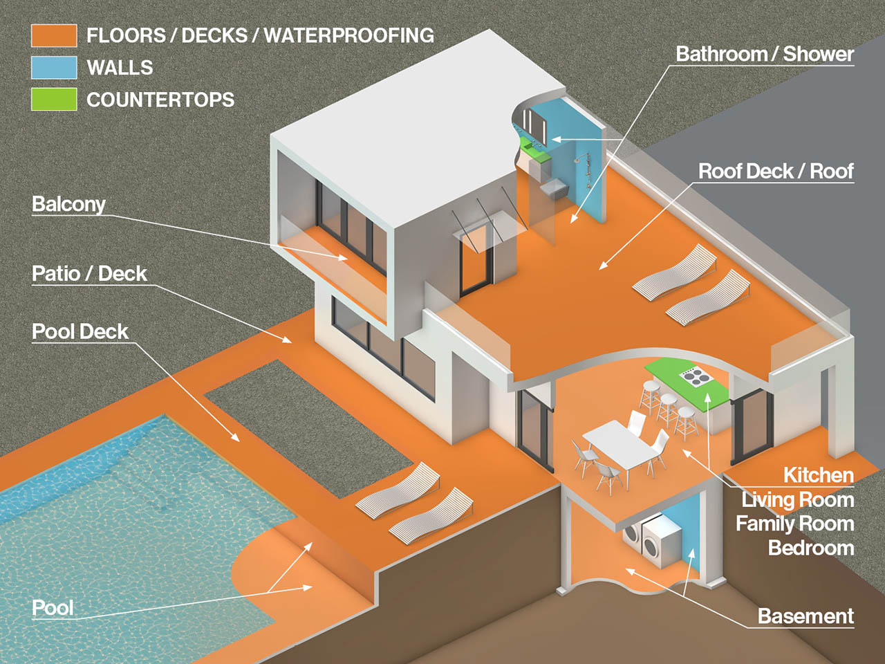 Epoxy Flooring Near Me, Epoxy Sealers Vs Microcement