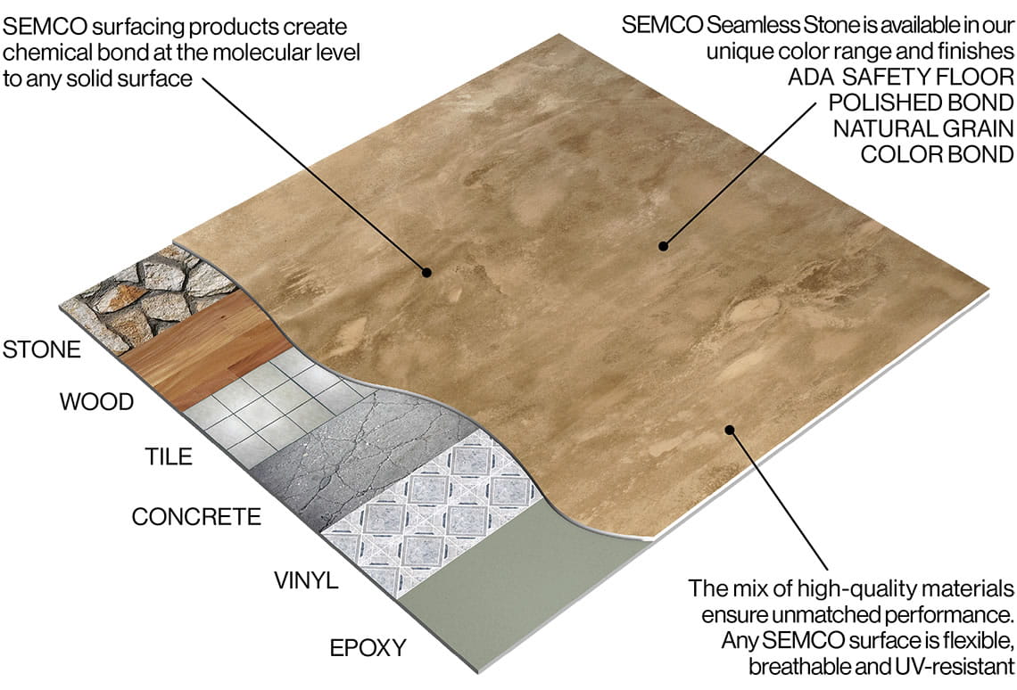 Best Waterproofing For Pressure Treated Wood, Our Top Recommendation